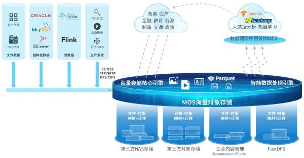杉巖數據CTO邱尚高 AI與數據湖時代，對象存儲的演進與超越
